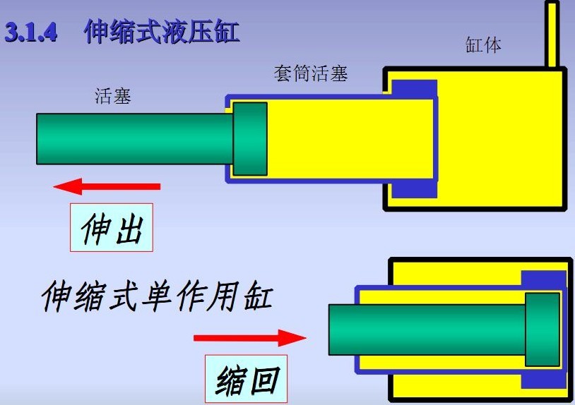 伸縮式液壓缸原理圖